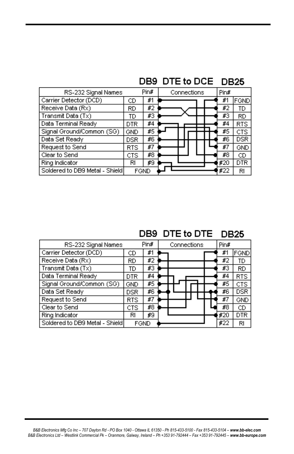 B&B Electronics ESP902 - Manual User Manual | Page 81 / 91