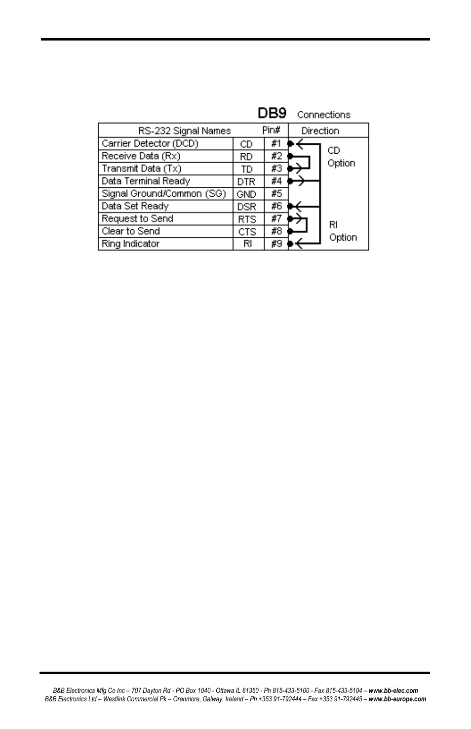Rs-232 dte loopback connections | B&B Electronics ESP902 - Manual User Manual | Page 82 / 91