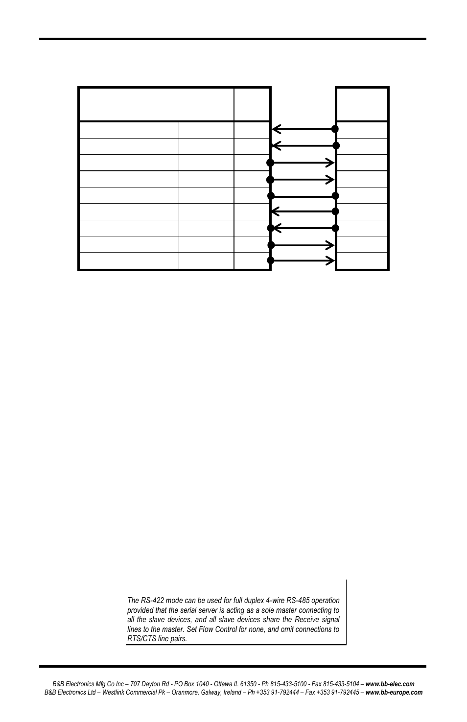 B&B Electronics ESP902 - Manual User Manual | Page 84 / 91