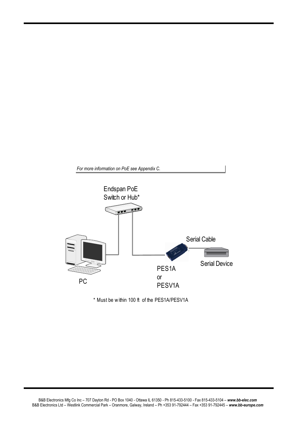 Onnecting the, Ardware, Power over ethernet (poe) | Connecting the hardware | B&B Electronics PESV1A - Manual User Manual | Page 18 / 60