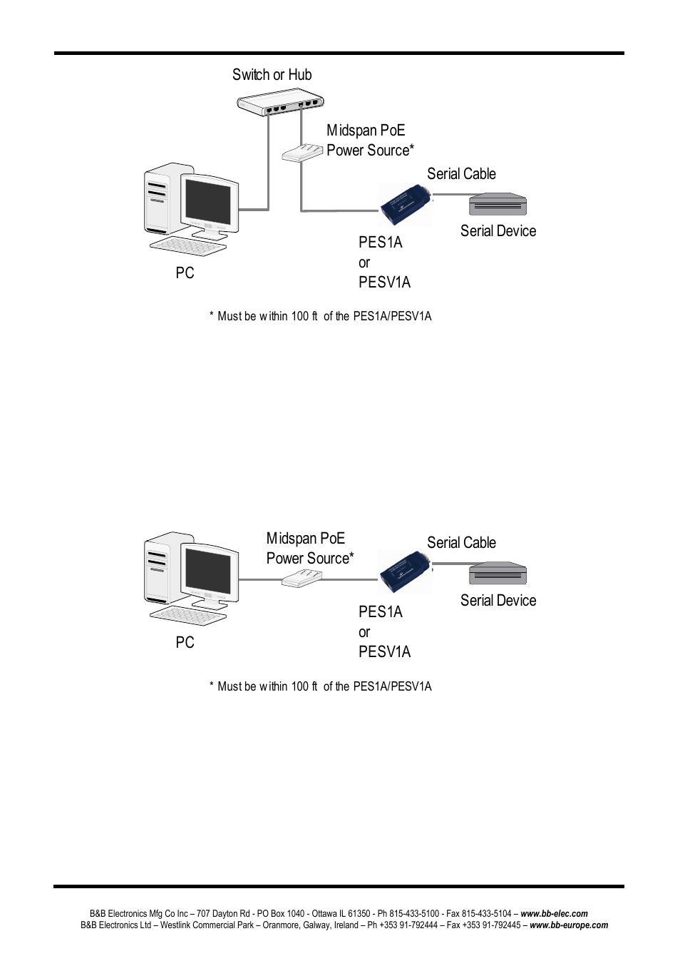 Configuration connections | B&B Electronics PESV1A - Manual User Manual | Page 19 / 60