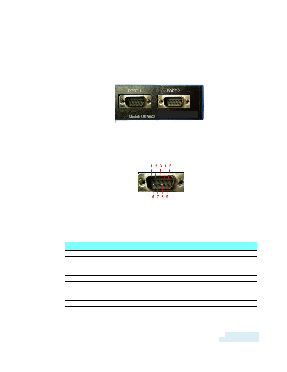 Connecting to the serial ports | B&B Electronics USR604 - Manual User Manual | Page 20 / 45