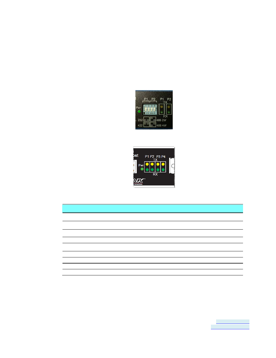 Led indicators | B&B Electronics USR604 - Manual User Manual | Page 23 / 45