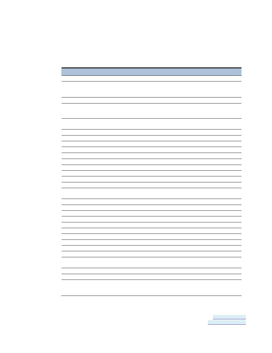 Product specifications | B&B Electronics USR604 - Manual User Manual | Page 32 / 45