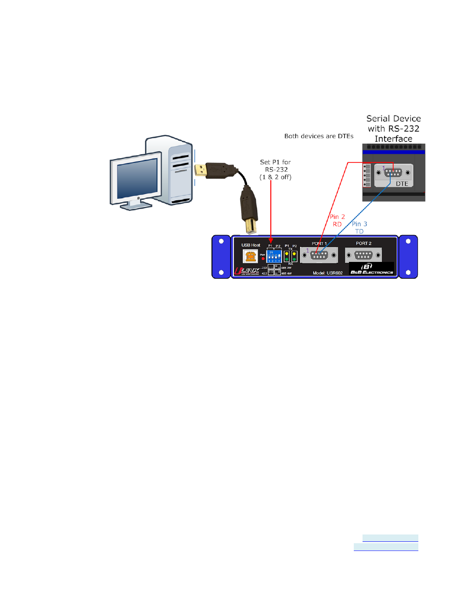 Serial port wiring, Rs-232 connections | B&B Electronics USR604 - Manual User Manual | Page 42 / 45