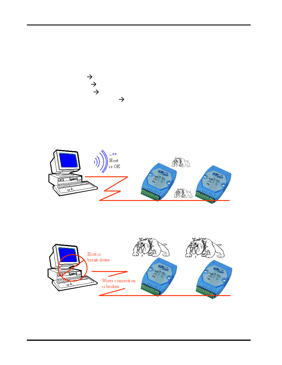 Host watchdog | B&B Electronics I-7060 - Quick Start Guide User Manual | Page 38 / 56
