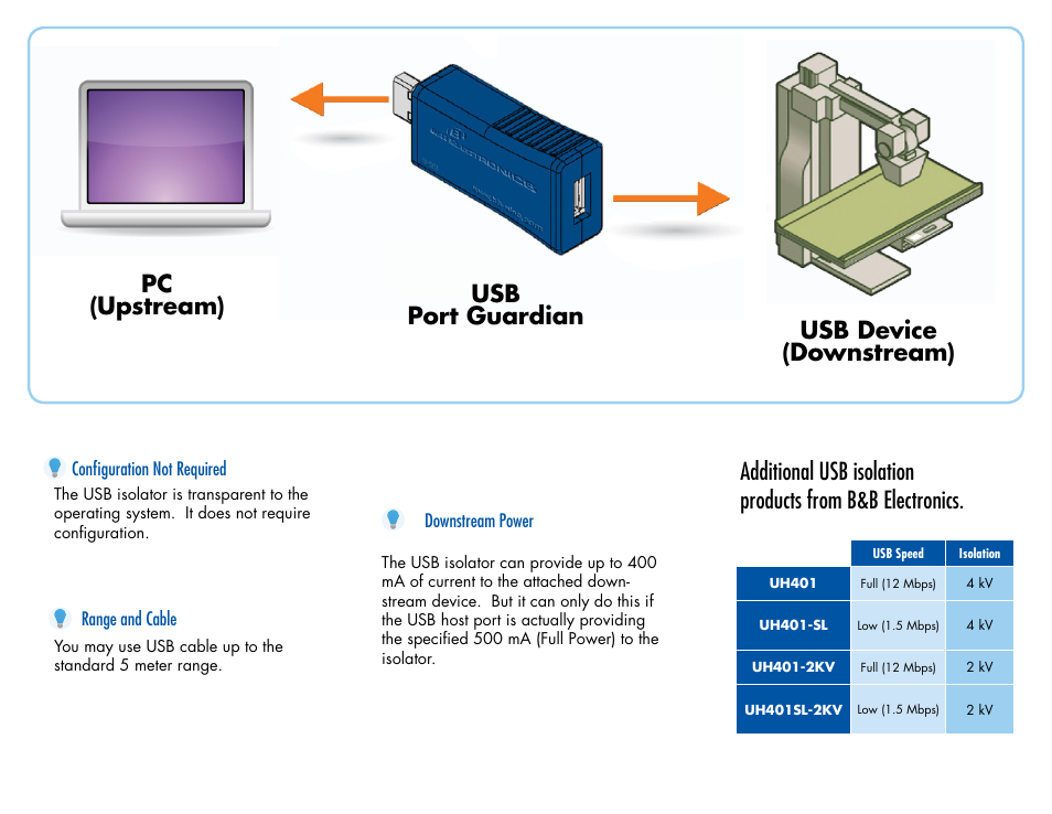 B&B Electronics UH201 - Quick Start Guide User Manual | 2 pages