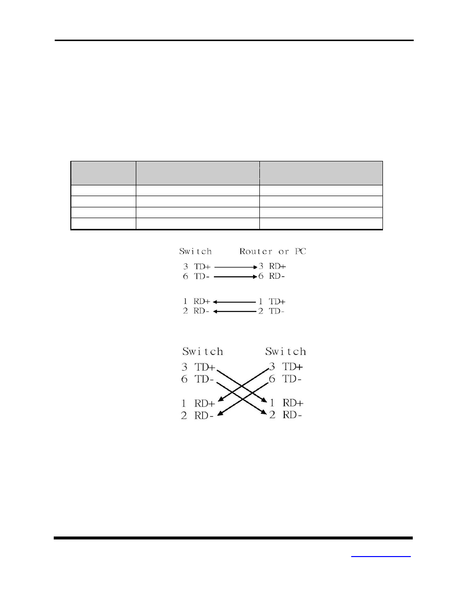 Cabling | B&B Electronics EIR405-SFP-T - Manual User Manual | Page 10 / 22