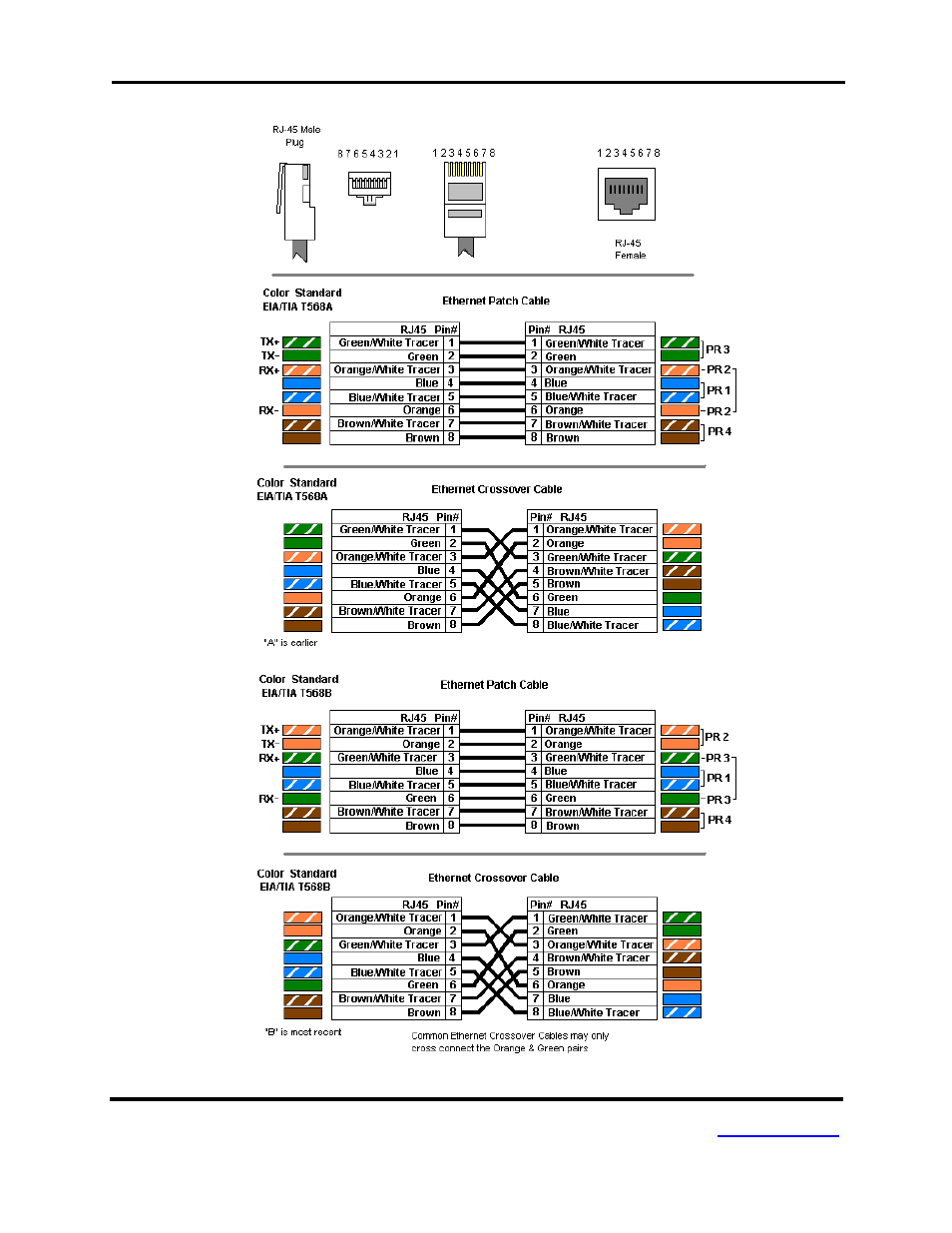 B&B Electronics EIR405-SFP-T - Manual User Manual | Page 11 / 22