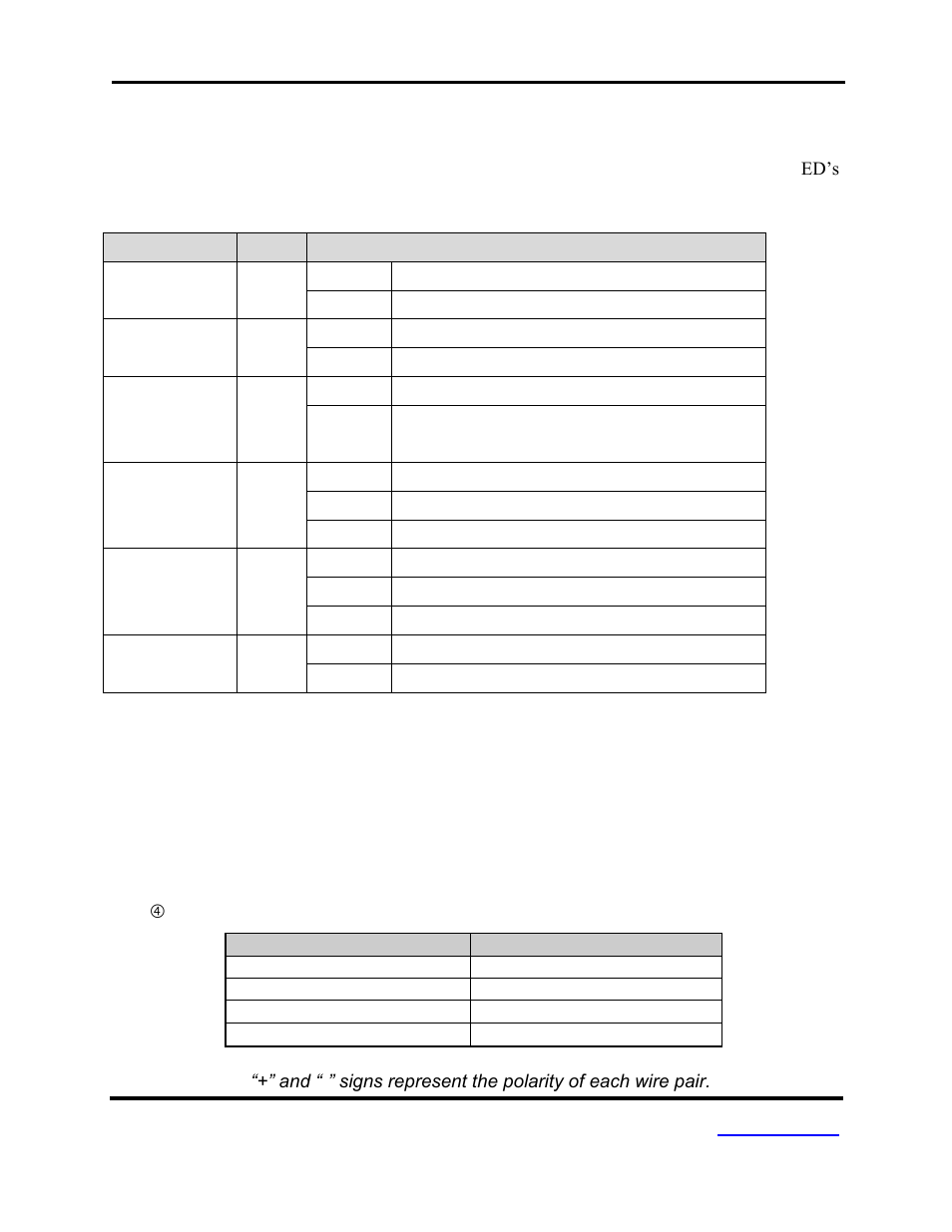 Led indicators, Ports | B&B Electronics EIR405-SFP-T - Manual User Manual | Page 9 / 22