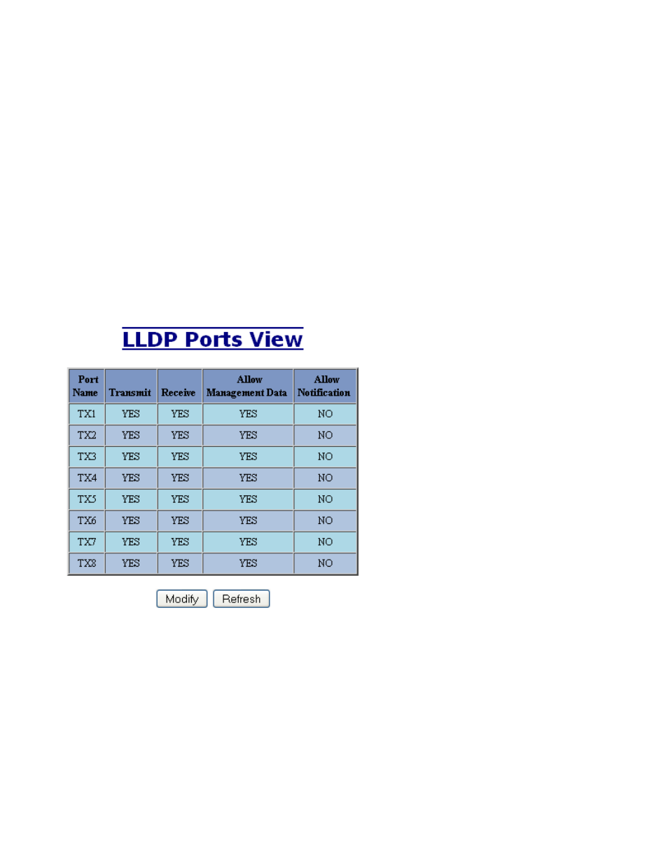 Lldp - ports | B&B Electronics 708M12-HV - Manual User Manual | Page 39 / 136