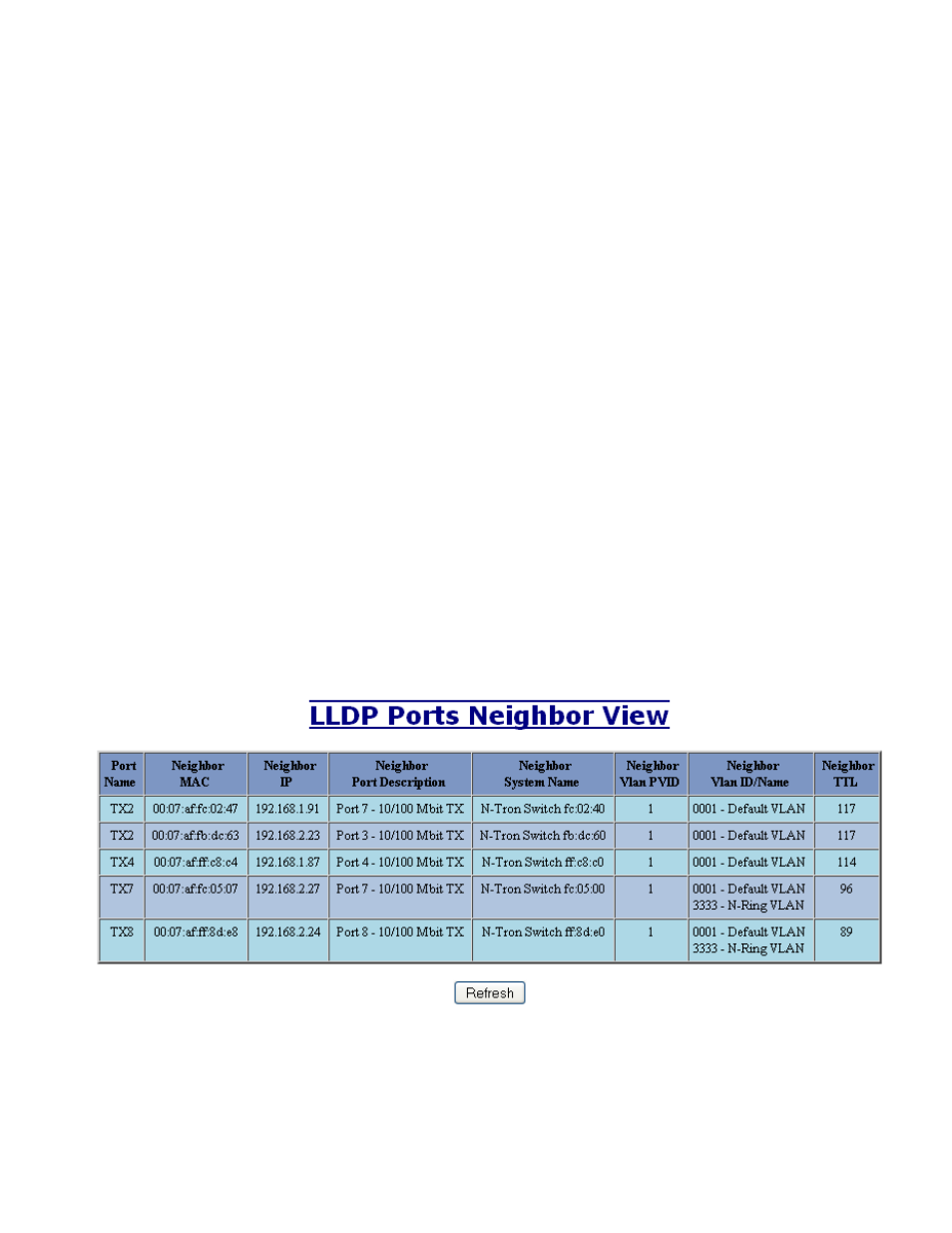 Lldp - status | B&B Electronics 708M12-HV - Manual User Manual | Page 40 / 136