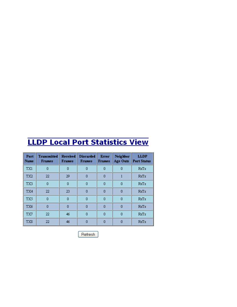 Lldp - statistics | B&B Electronics 708M12-HV - Manual User Manual | Page 41 / 136