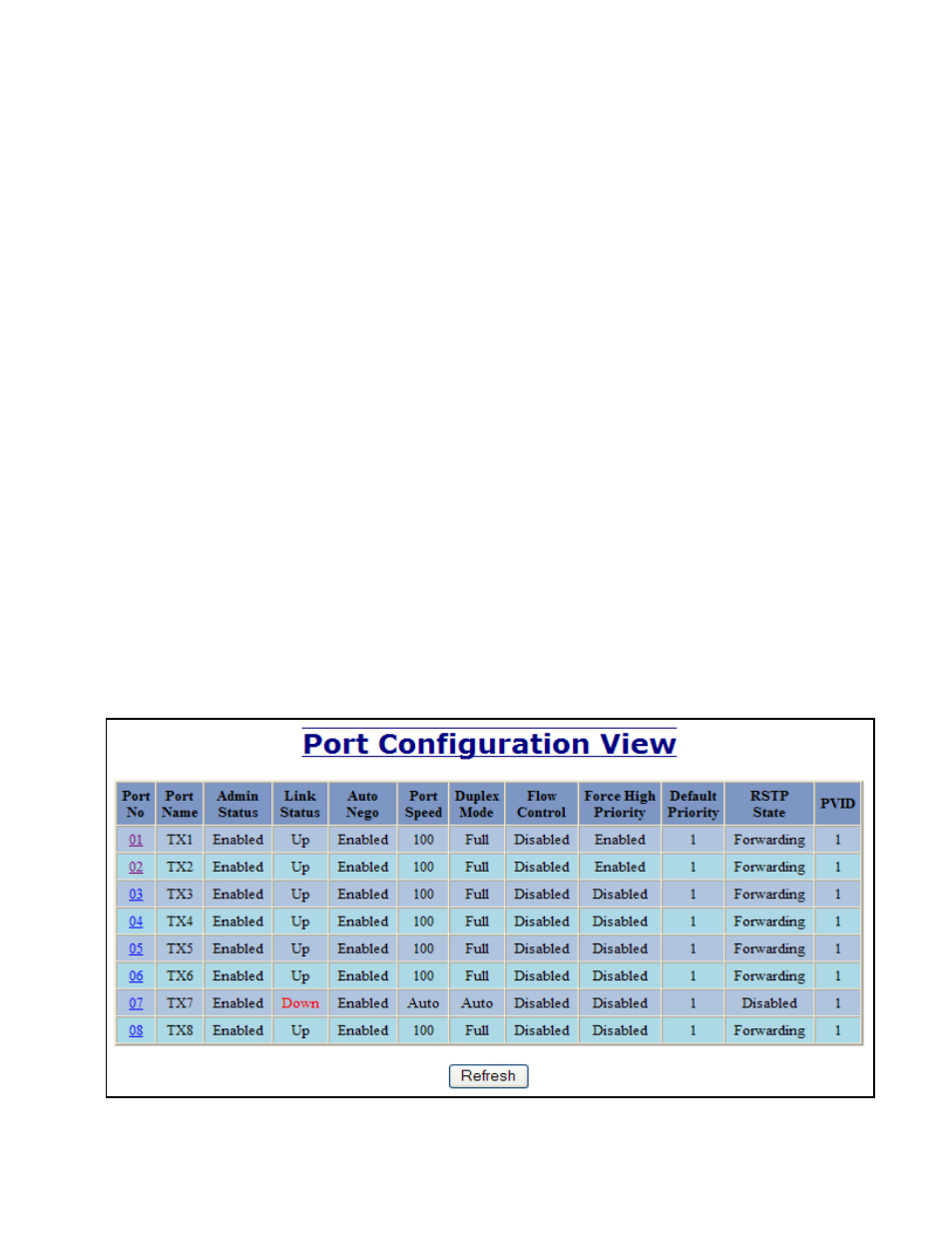 Ports – configuration | B&B Electronics 708M12-HV - Manual User Manual | Page 42 / 136