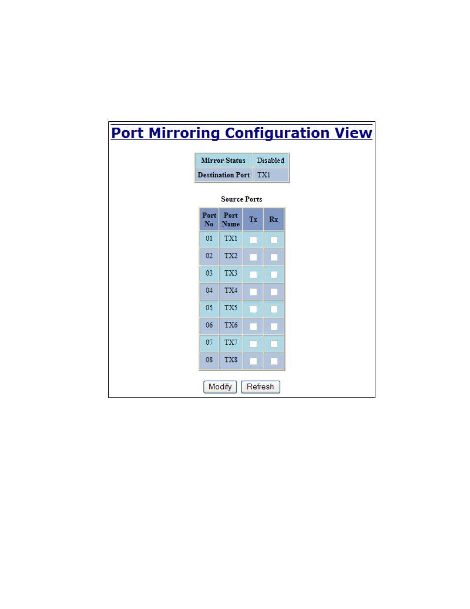 Ports – mirroring | B&B Electronics 708M12-HV - Manual User Manual | Page 44 / 136