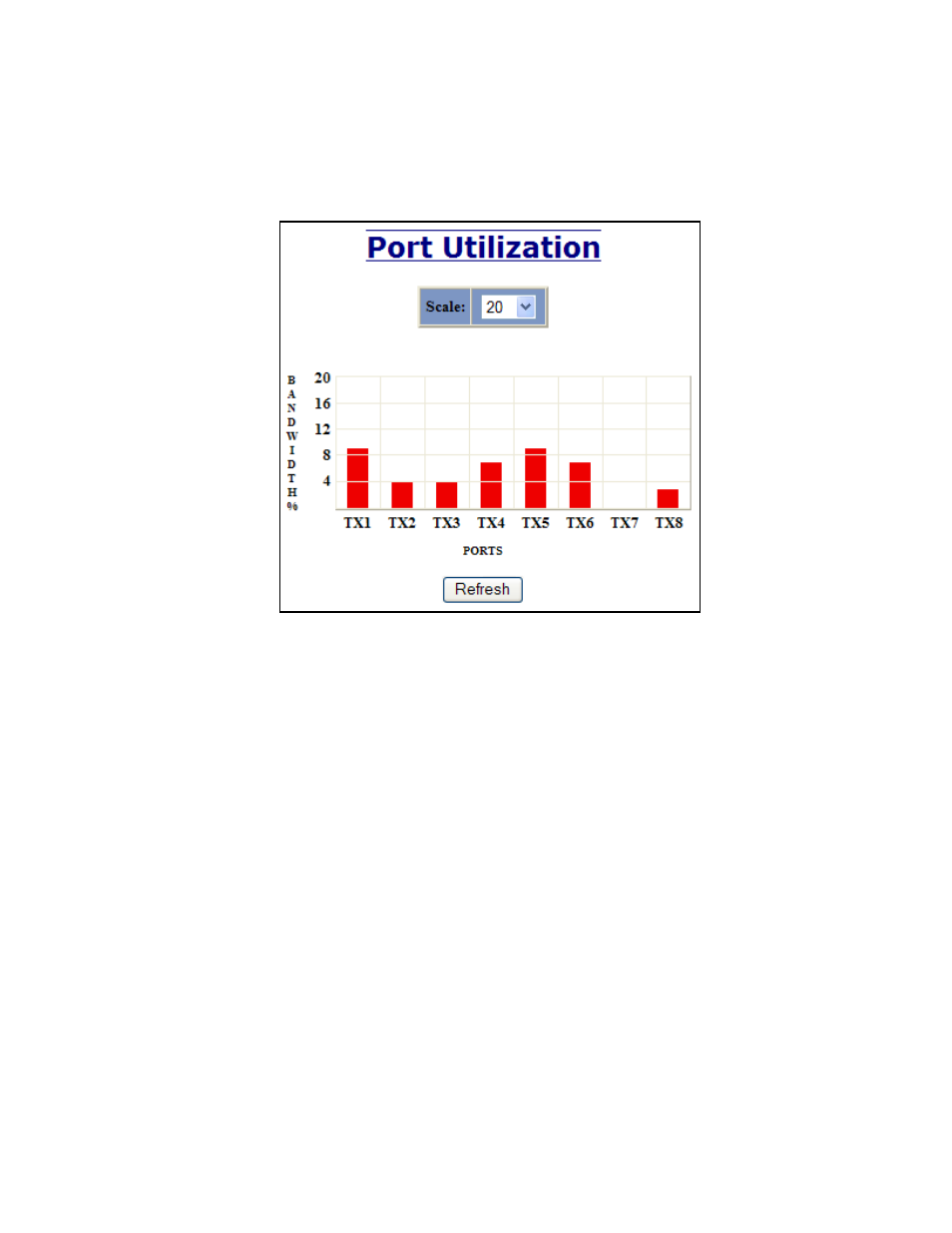 Statistics – port utilization | B&B Electronics 708M12-HV - Manual User Manual | Page 48 / 136