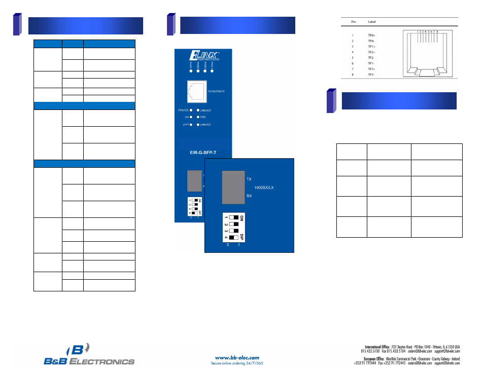 Led chart, Dip switch settings, Ports | B&B Electronics EIR-G-SFP-T - Quick Start Guide User Manual | Page 2 / 2