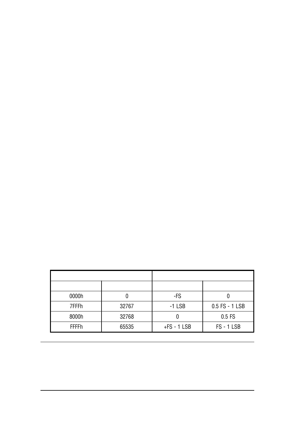 E.2 d/a calibration (for pci-1716 only), Table e-1, A/d binary code table | B&B Electronics PCI-1711 - Manual User Manual | Page 110 / 118