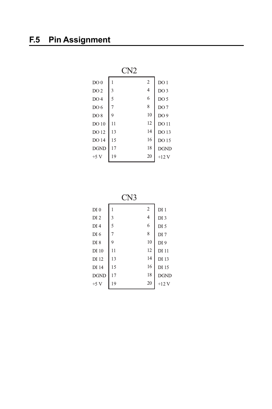 F.5 pin assignment, Pin assignment, F.5 pin assignment cn2 | Appendix f | B&B Electronics PCI-1711 - Manual User Manual | Page 117 / 118