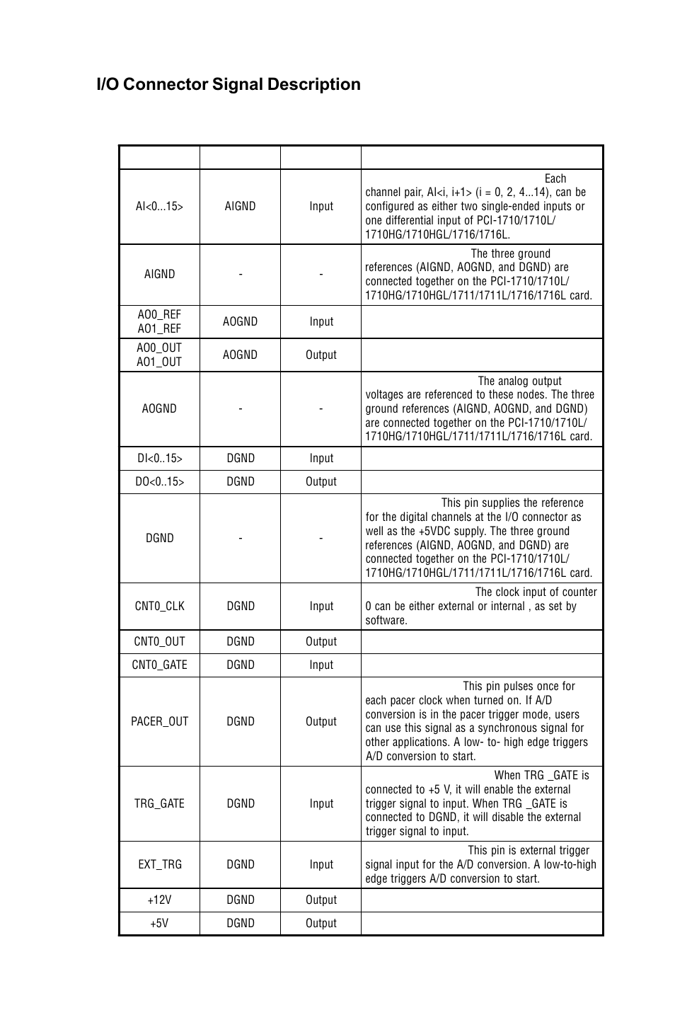 Figure 3-2: single-ended input channel connection, Table 3-1: i/o connector signal description, Chapter 3 | B&B Electronics PCI-1711 - Manual User Manual | Page 33 / 118