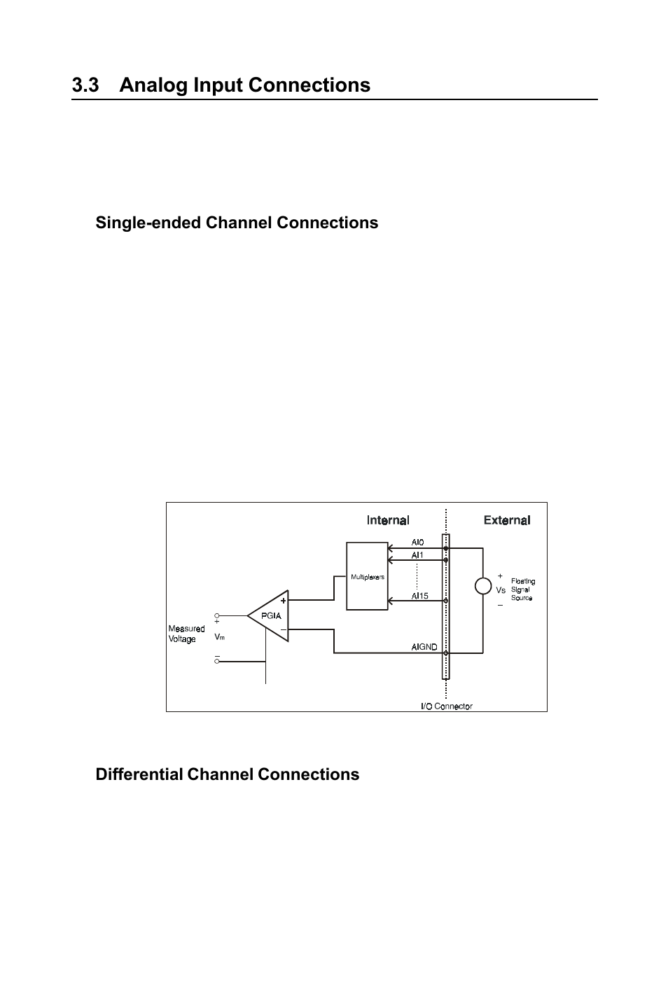 3 analog input connections, 4 analog output connections, Figure 3-2: single-ended input channel connection | Figure 3-2, Single-ended input channel connection | B&B Electronics PCI-1711 - Manual User Manual | Page 34 / 118