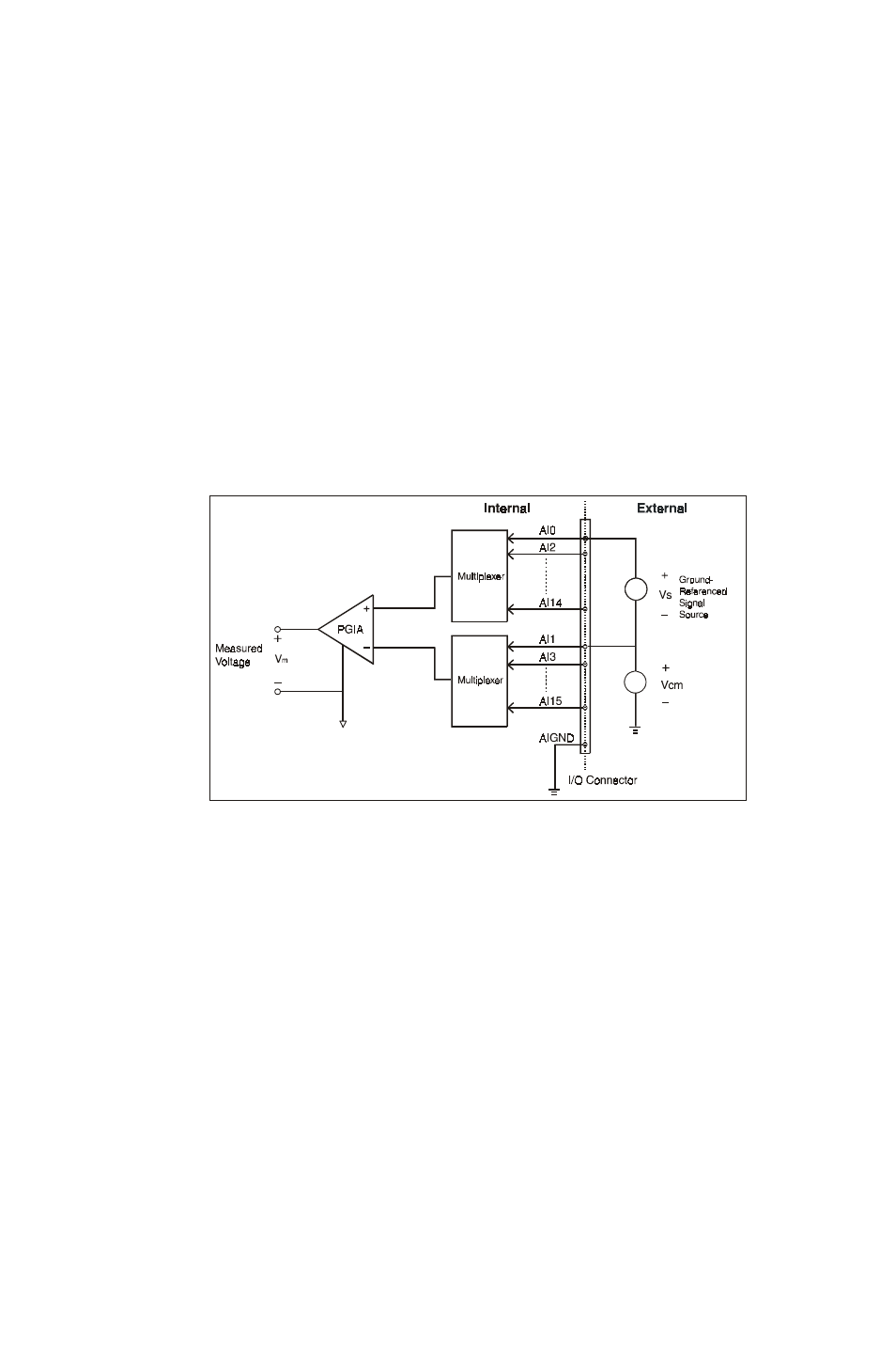 Figure 3-3, Figure 3-4 | B&B Electronics PCI-1711 - Manual User Manual | Page 35 / 118