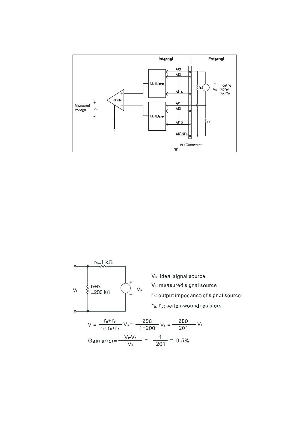 Analog output connections | B&B Electronics PCI-1711 - Manual User Manual | Page 36 / 118