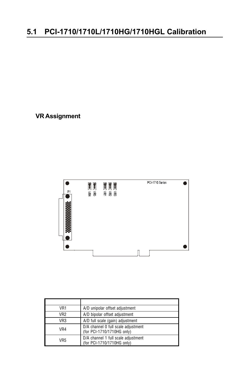 1 pci-1710/1710l/1710hg/1710hgl calibration, 2 pci-1711/1711l calibration, Pci-1710/1710l/1710hg/1710hgl calibration | Figure 5-1, Pci-1710/1710l/1710hg/1710hgl vr assignment, Chapter 5 | B&B Electronics PCI-1711 - Manual User Manual | Page 46 / 118