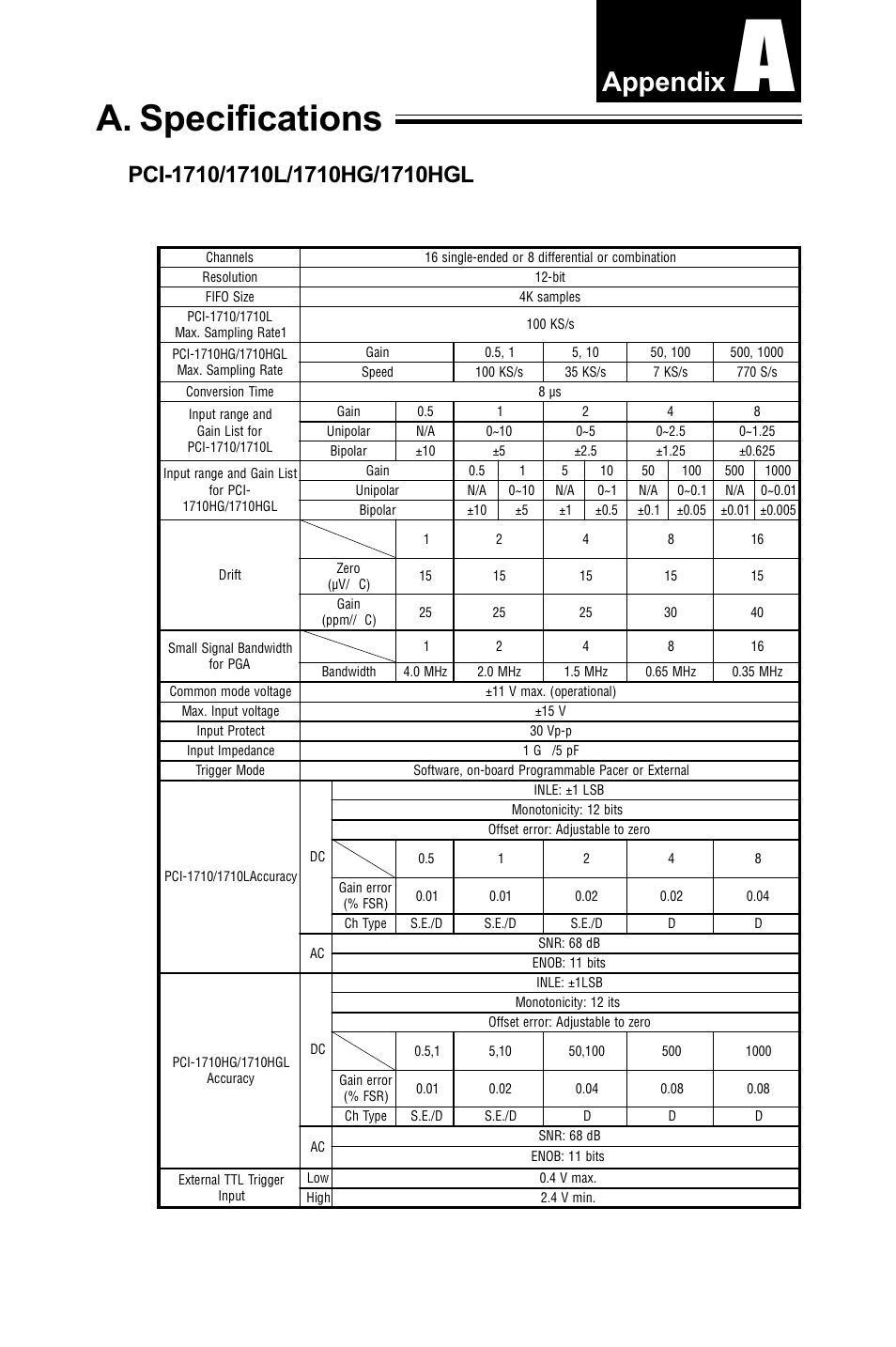 Appendix a. specifications, Appendix b. block diagram, A. specifications | Appendix, Appendix a | B&B Electronics PCI-1711 - Manual User Manual | Page 63 / 118