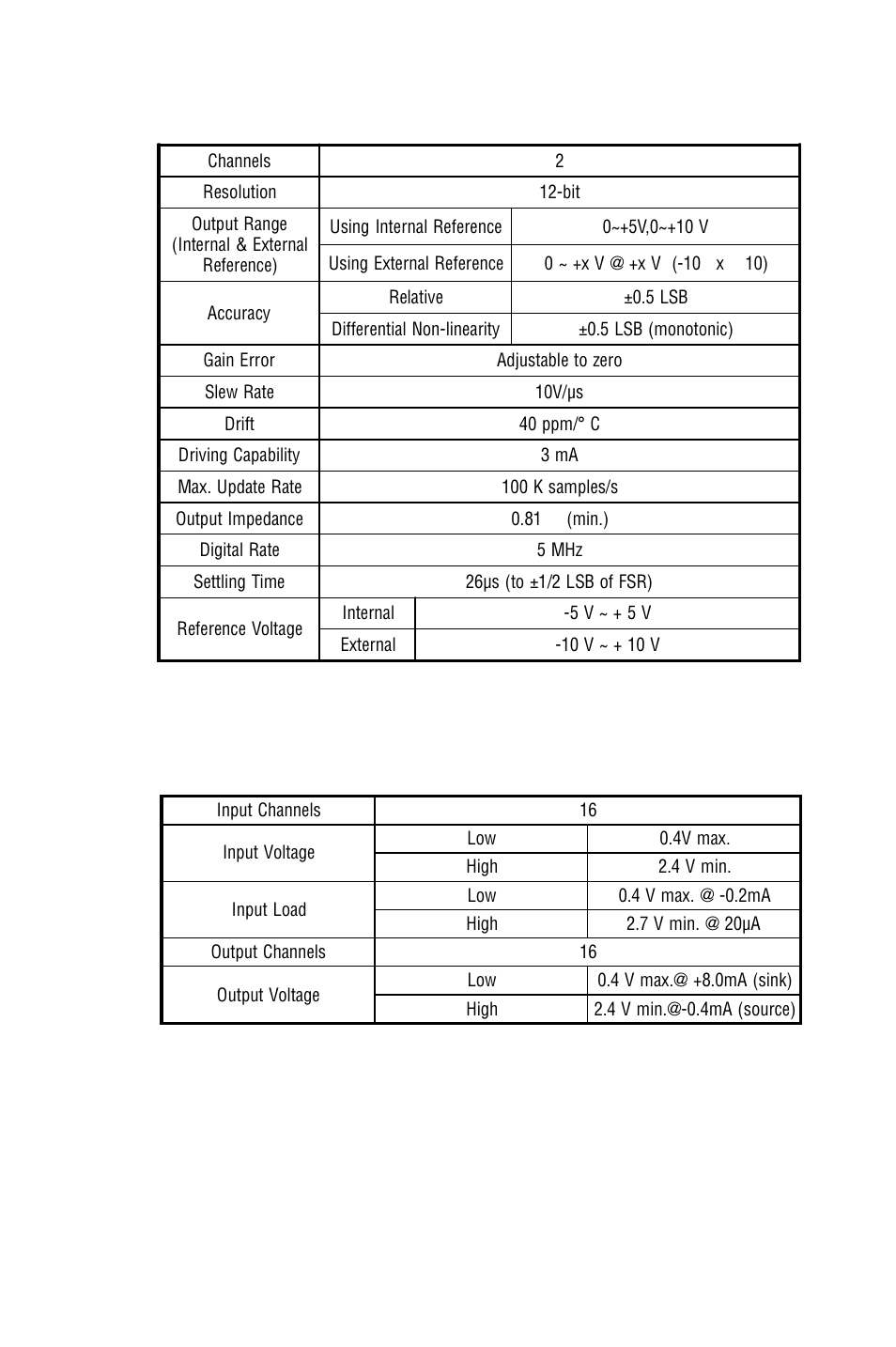 Appendix a, Analog output: digital input/output | B&B Electronics PCI-1711 - Manual User Manual | Page 64 / 118