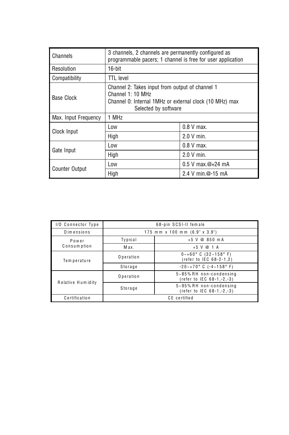 Appendix a, Progrmmable counter/timer: general | B&B Electronics PCI-1711 - Manual User Manual | Page 68 / 118