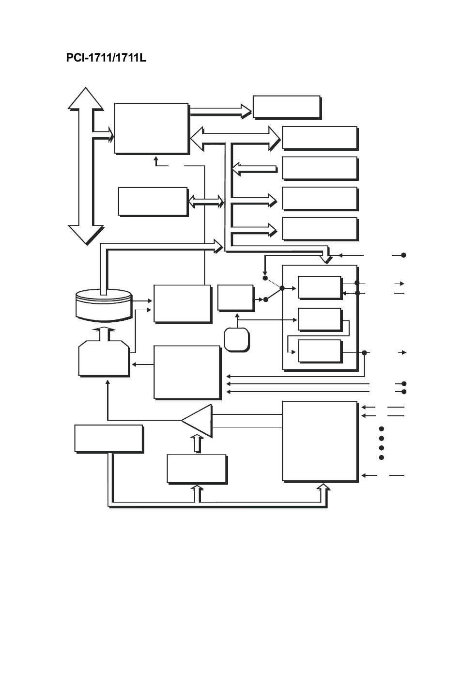 Appendix b | B&B Electronics PCI-1711 - Manual User Manual | Page 74 / 118