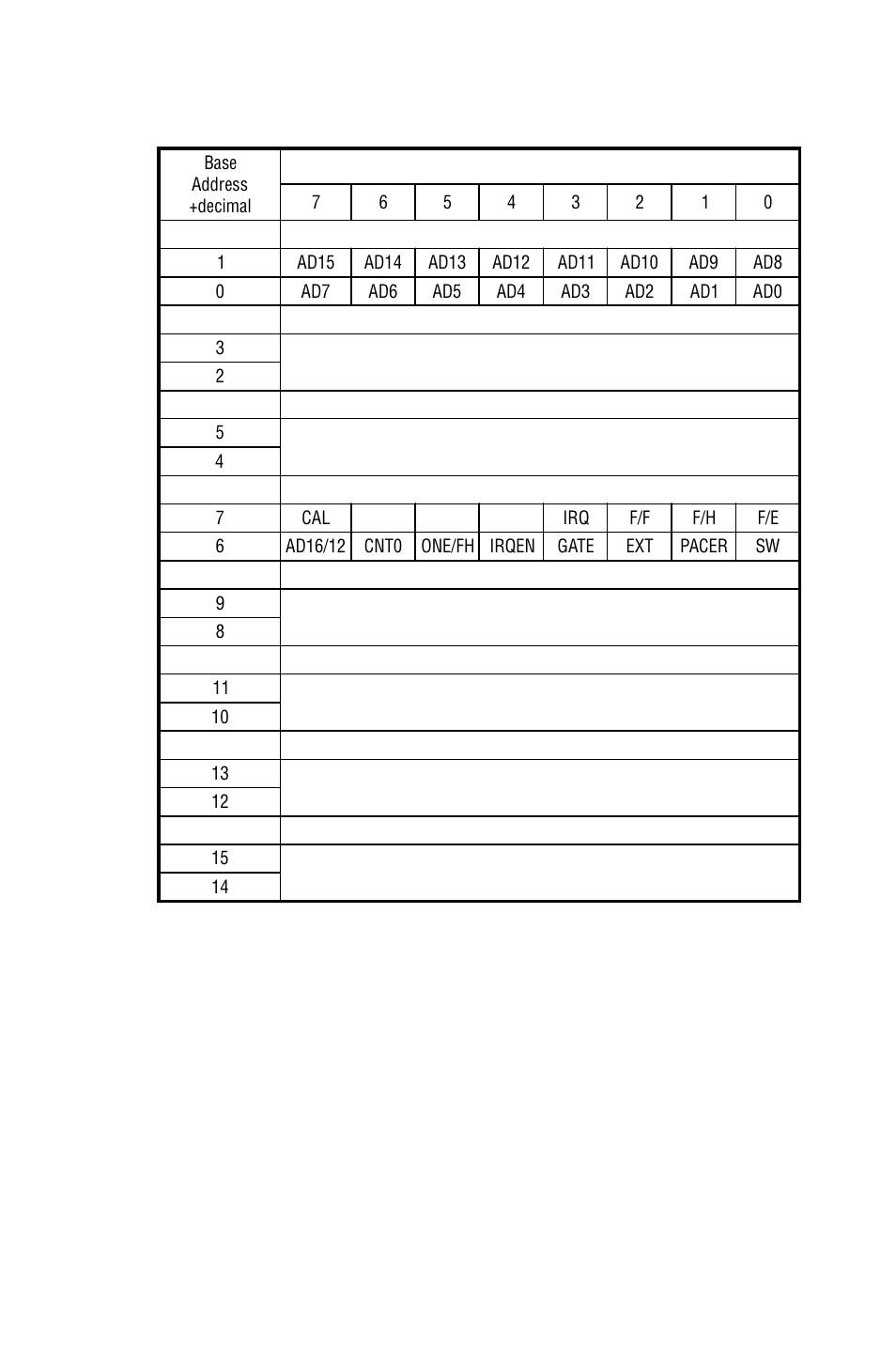 Appendix c | B&B Electronics PCI-1711 - Manual User Manual | Page 79 / 118