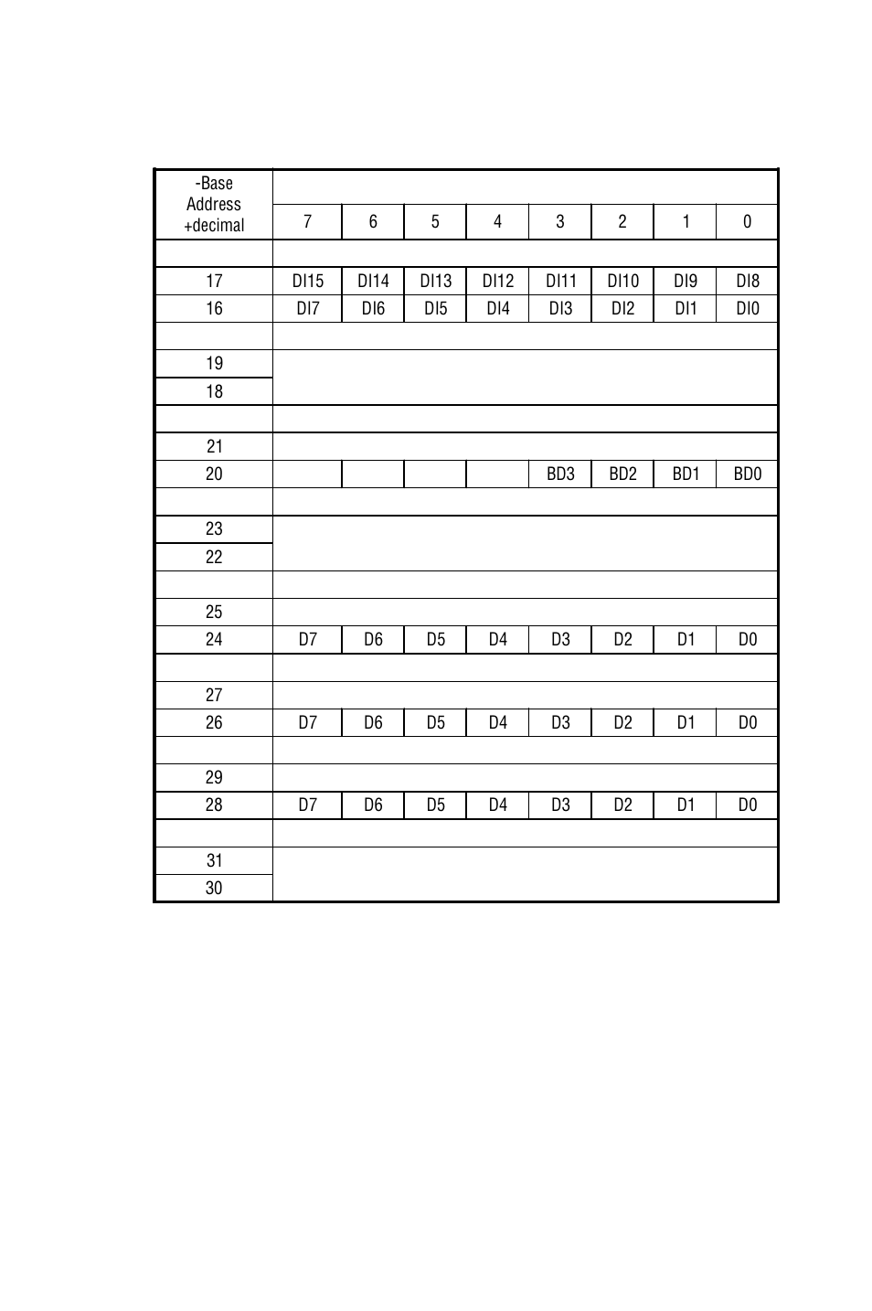 Table c-1, Appendix c | B&B Electronics PCI-1711 - Manual User Manual | Page 80 / 118