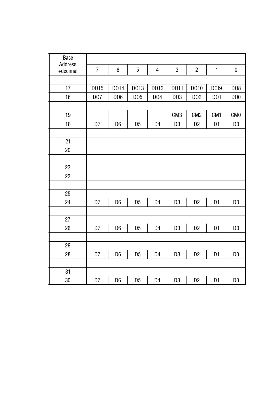 Table c-1, Appendix c | B&B Electronics PCI-1711 - Manual User Manual | Page 83 / 118