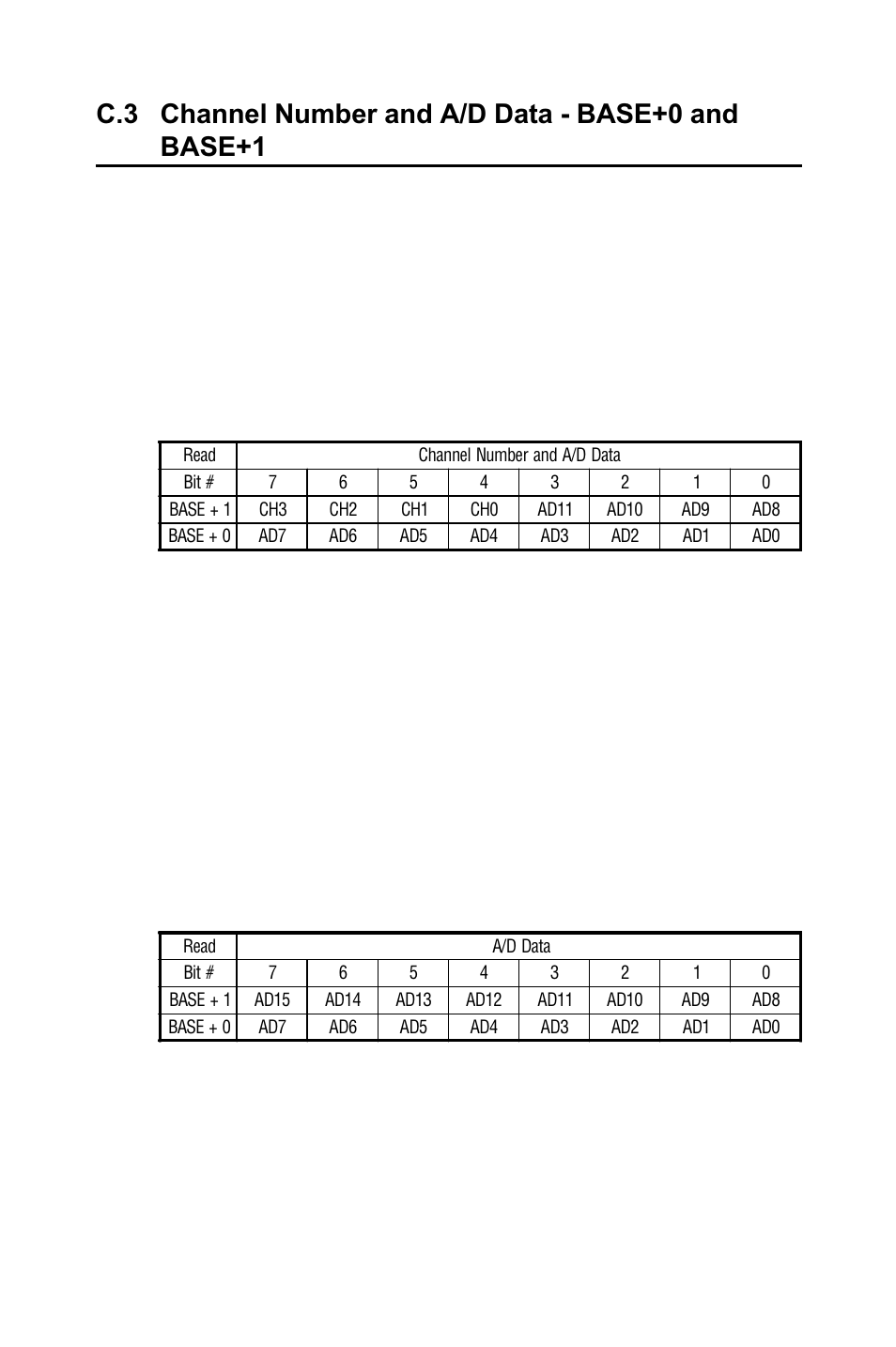 C.4 software a/d trigger - base+0, Table c-3: pci-1716/1716l register for a/d data, Channel number and a/d data - base+0 and base+1 | Table c-3, Pci-1716/1716l register for a/d data, Table c-2 | B&B Electronics PCI-1711 - Manual User Manual | Page 84 / 118