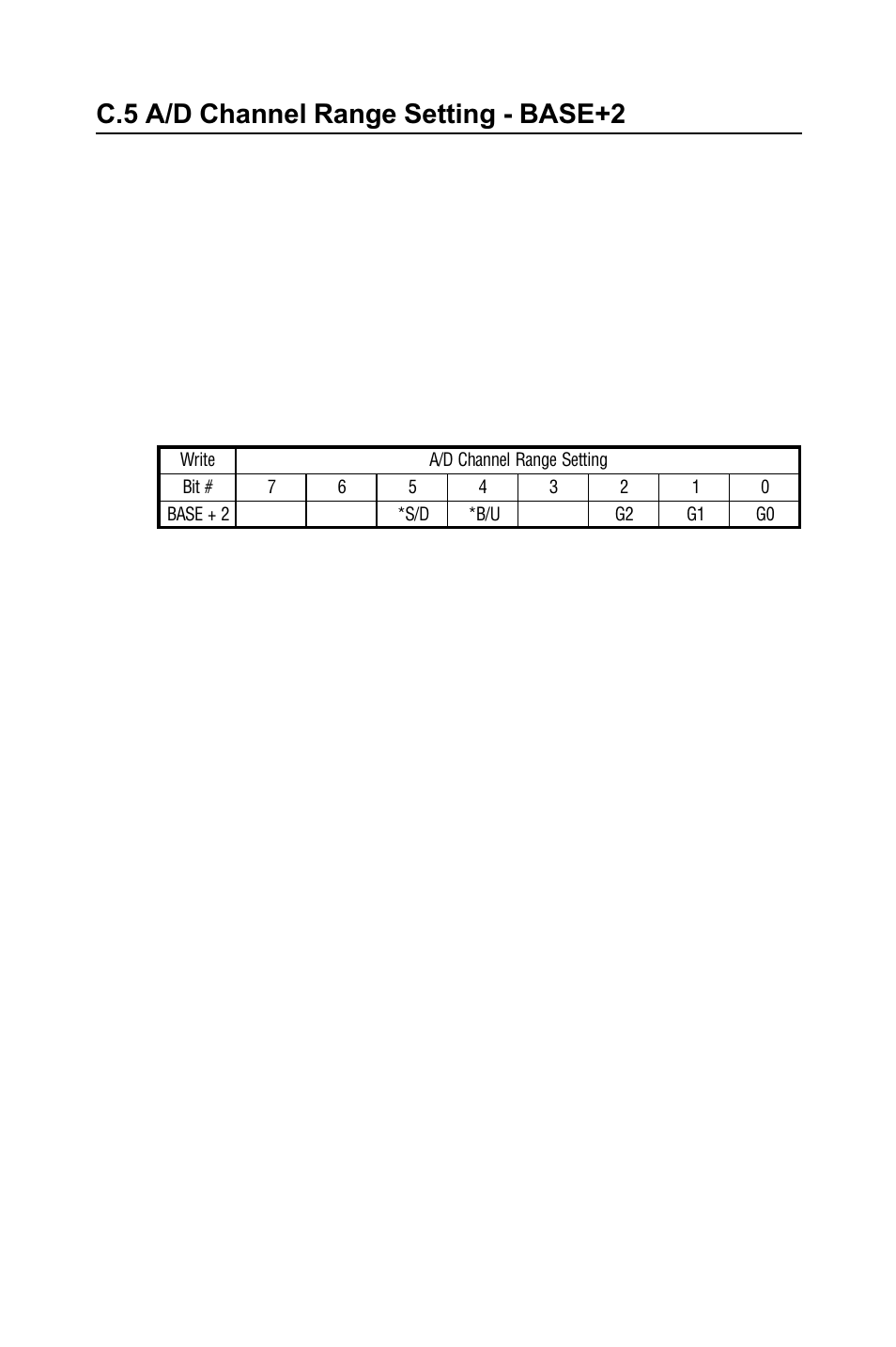 C.5 a/d channel range setting - base+2, C.6 mux control - base+4 and base+5, Table c-4: register for a/d channel range setting | Table c-4, Register for a/d channel range setting | B&B Electronics PCI-1711 - Manual User Manual | Page 86 / 118