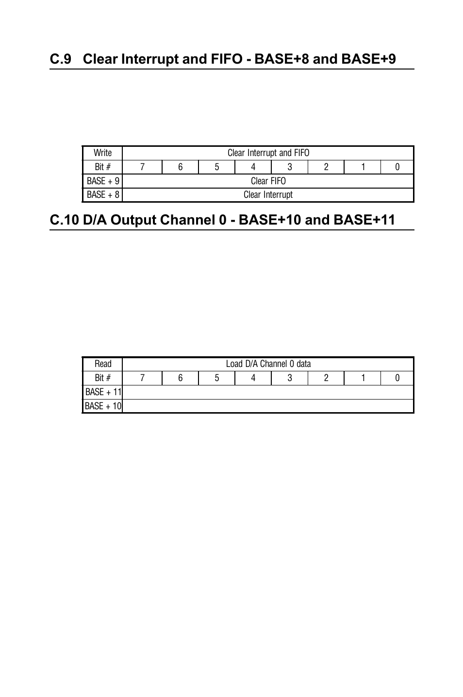 C.9 clear interrupt and fifo - base+8 and base+9, C.10 d/a output channel 0 - base+10 and base+11, C.11 d/a output channel 0 - base+10 and base+11 | Table c-11: register to clear interrupt and fifo, Table c-12: register for load d/a channel 0 data, Clear interrupt and fifo - base+8 and base+9, Table c-11, Register to clear interrupt and fifo, Appendix c | B&B Electronics PCI-1711 - Manual User Manual | Page 94 / 118