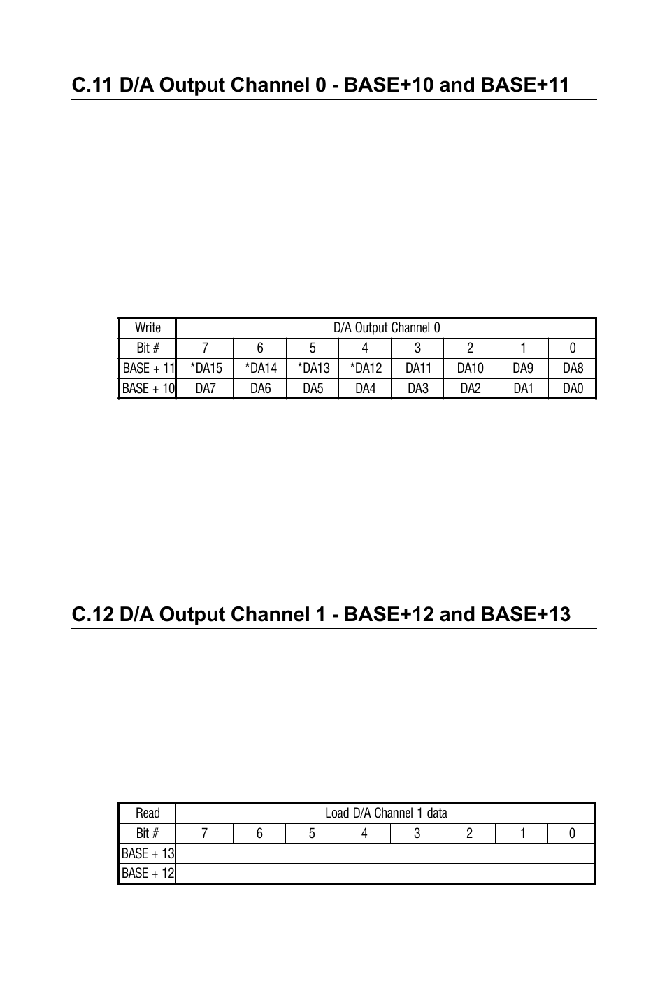 C.11 d/a output channel 0 - base+10 and base+11, C.12 d/a output channel 1 - base+12 and base+13, C.13 d/a output channel 1 - base+12 and base+13 | Table c-13: register for d/a channel 0 data, Table c-14: register for load d/a channel 1 data, Table c-12, Register for load d/a channel 0 data, Table c-13, Register for d/a channel 0 data | B&B Electronics PCI-1711 - Manual User Manual | Page 95 / 118