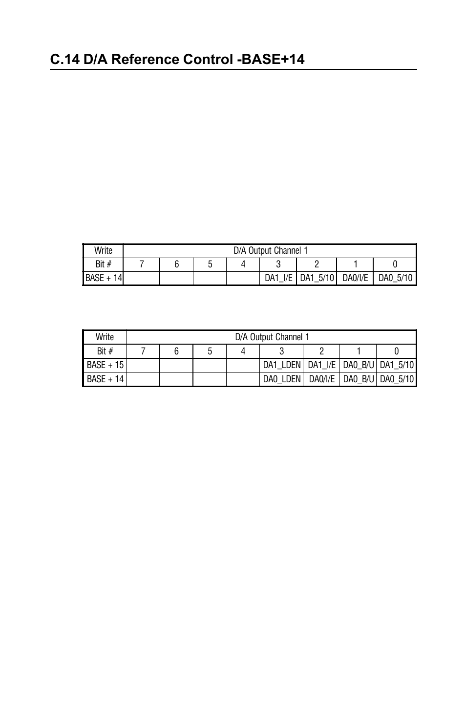 C.14 d/a reference control -base+14, C.15 digital i/o registers - base+16 and base+17, Table c-16 | Table c-17, Pci-1716 register for d/a reference control | B&B Electronics PCI-1711 - Manual User Manual | Page 97 / 118