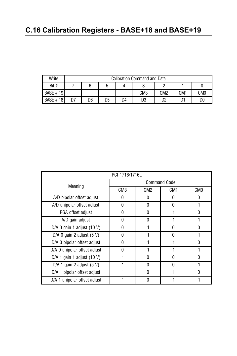 C.16 calibration registers - base+18 and base+19, Table c-20: calibration command and data register, Table c-21: calibration command and data register | Table c-20, Calibration command and data register, Appendix c | B&B Electronics PCI-1711 - Manual User Manual | Page 99 / 118