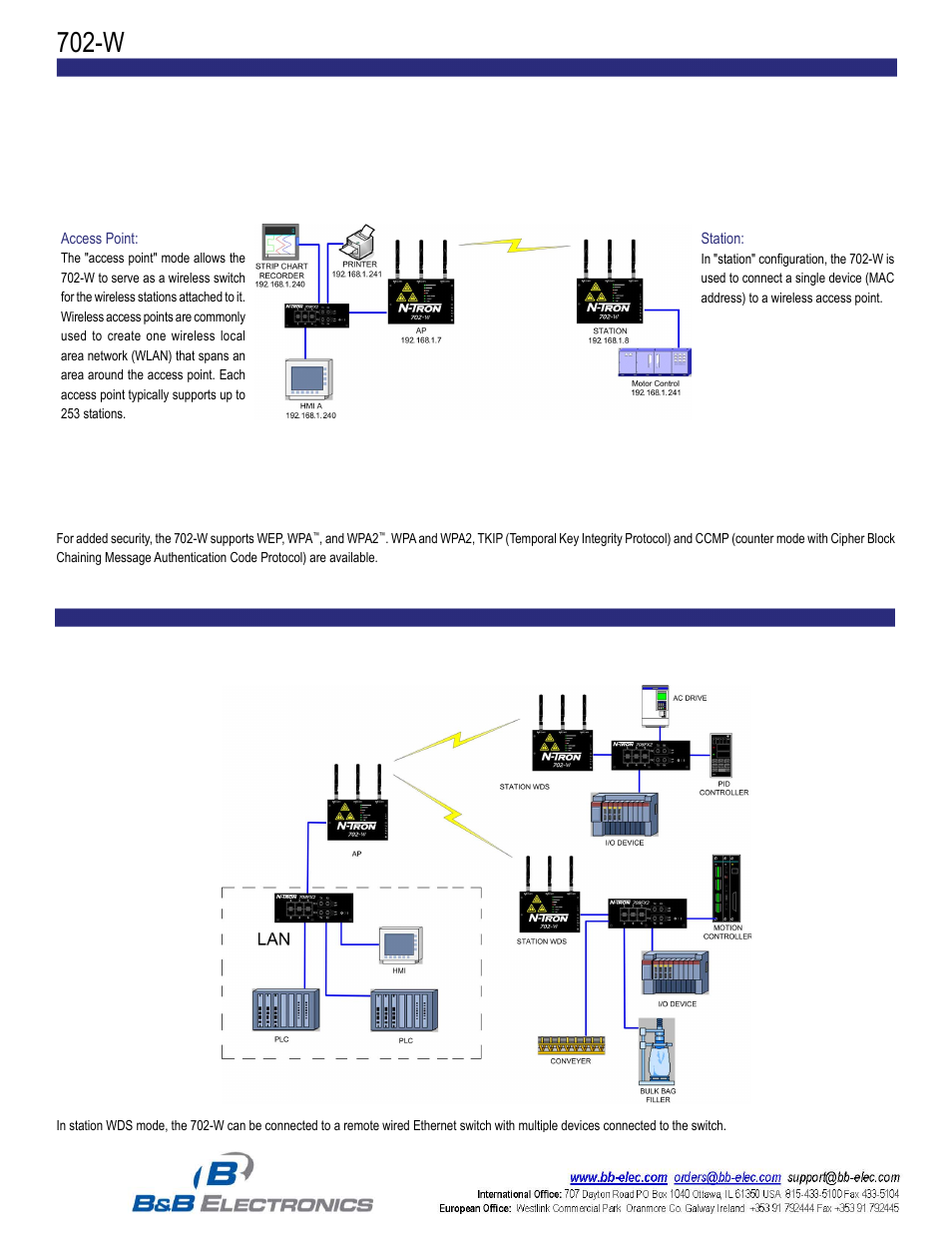 B&B Electronics 702-W-PM - Datasheet User Manual | Page 2 / 6