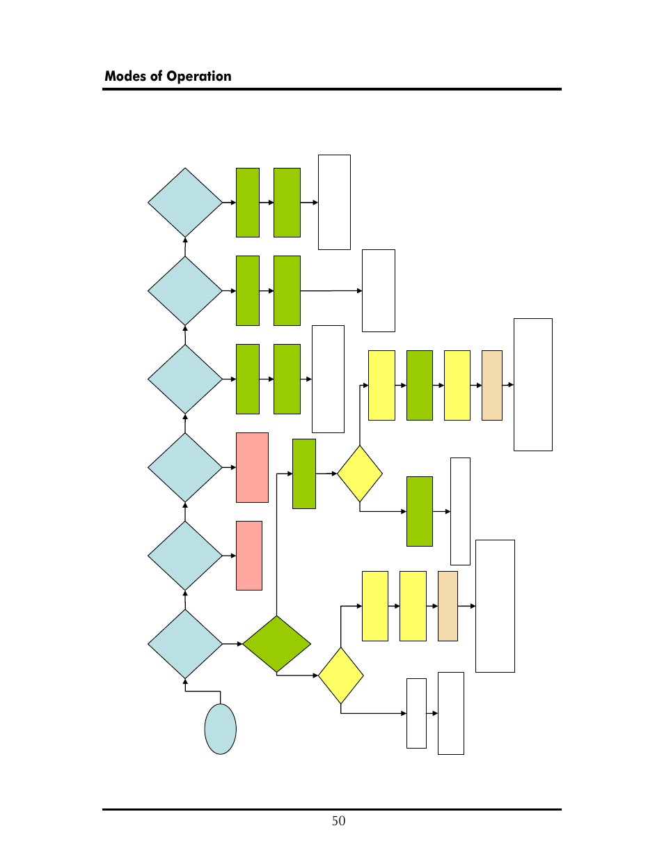 Modes of operations, 50 modes of operation, Tran sp ar ent | Vlan fi lter, Por t vlan, Po rt vlan, De fault, Se le c t “c o n fi g, De fa ul t pl u s | B&B Electronics 856-14869--93 - Manual User Manual | Page 53 / 60
