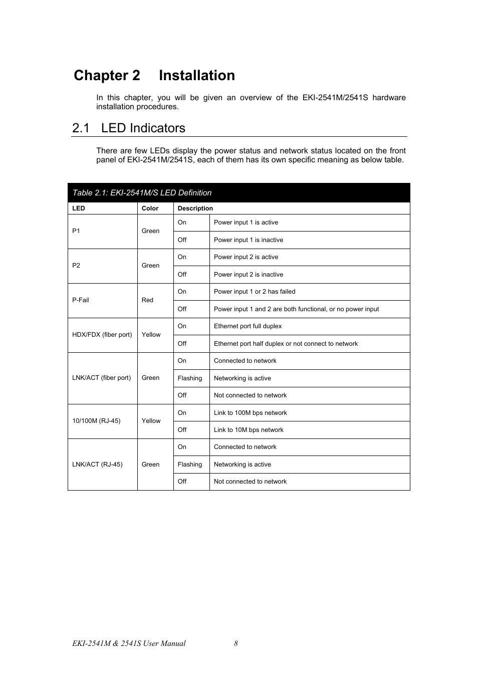 Chapter 2 installation, 1 led indicators | B&B Electronics EKI-2541S_SI - Manual User Manual | Page 16 / 30