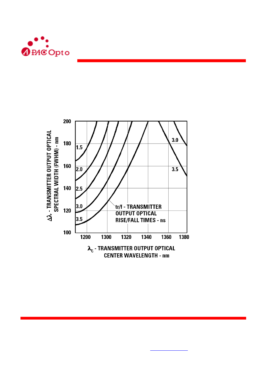 Fig 1 led spectral width limit | B&B Electronics SFP-100FX-M-2KM-T - Datasheet User Manual | Page 3 / 10
