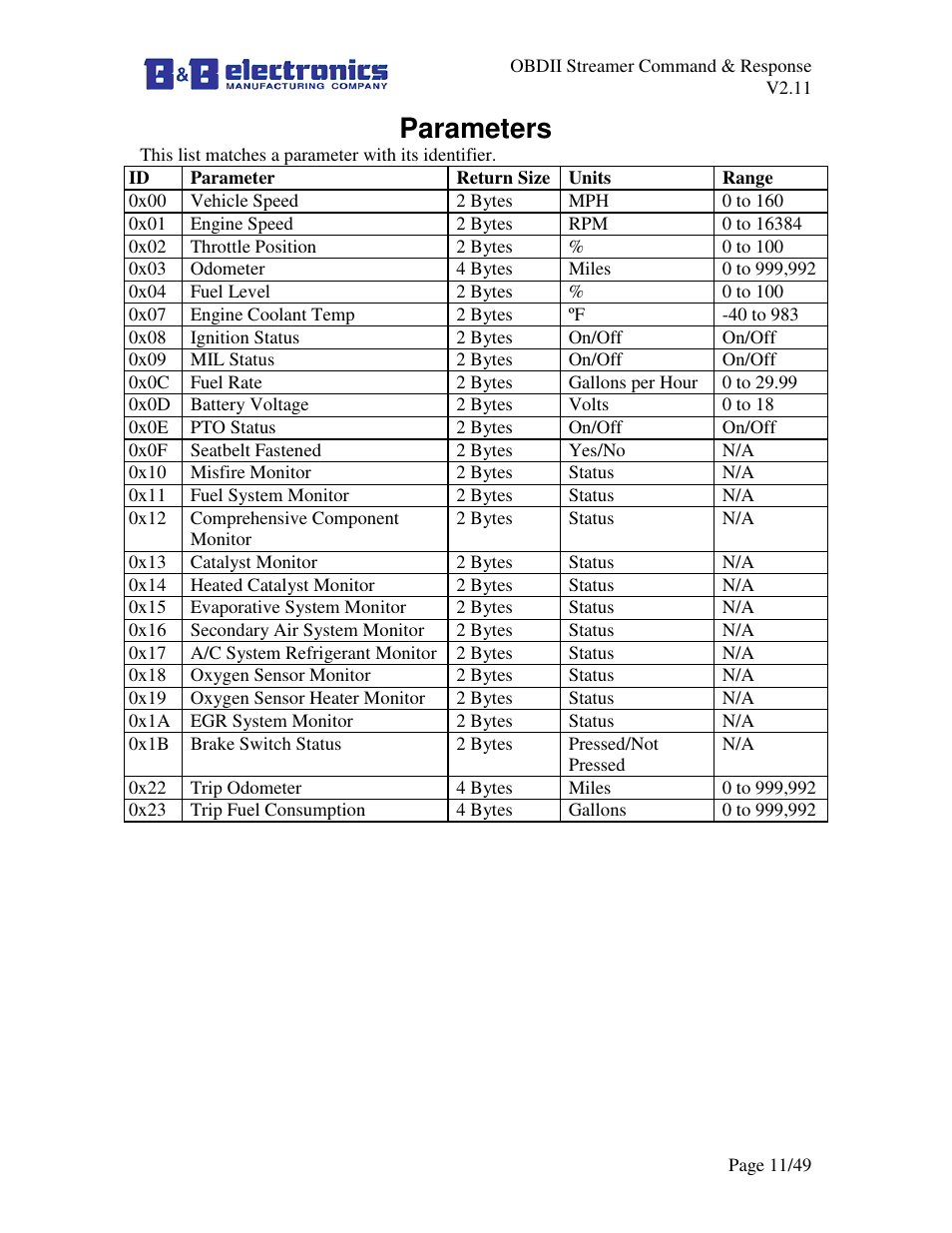 Parameters | B&B Electronics LDVDSV2-S-P9D - Manual User Manual | Page 11 / 49