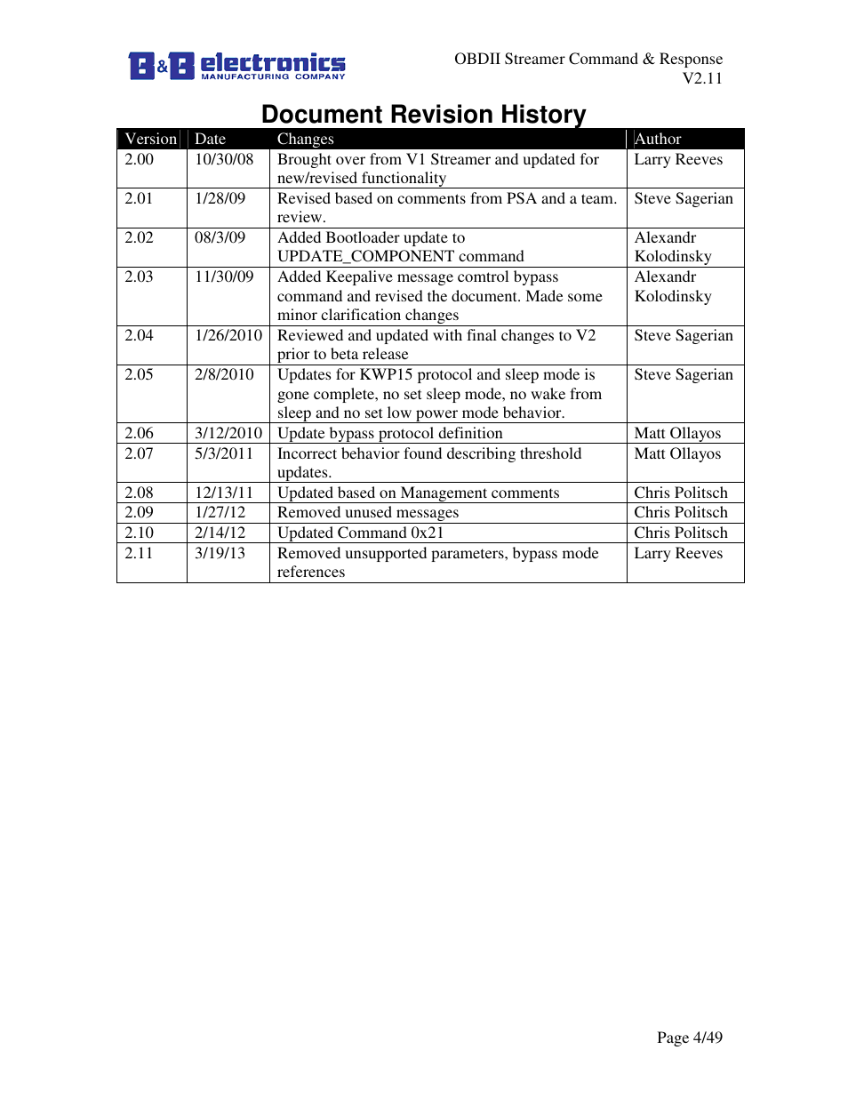 Document revision history | B&B Electronics LDVDSV2-S-P9D - Manual User Manual | Page 4 / 49