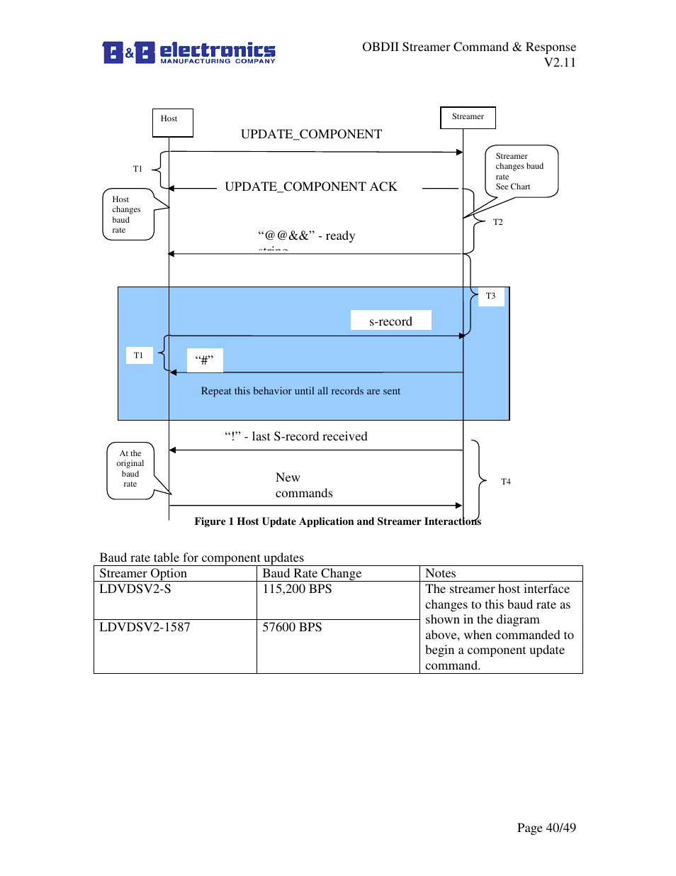 B&B Electronics LDVDSV2-S-P9D - Manual User Manual | Page 40 / 49