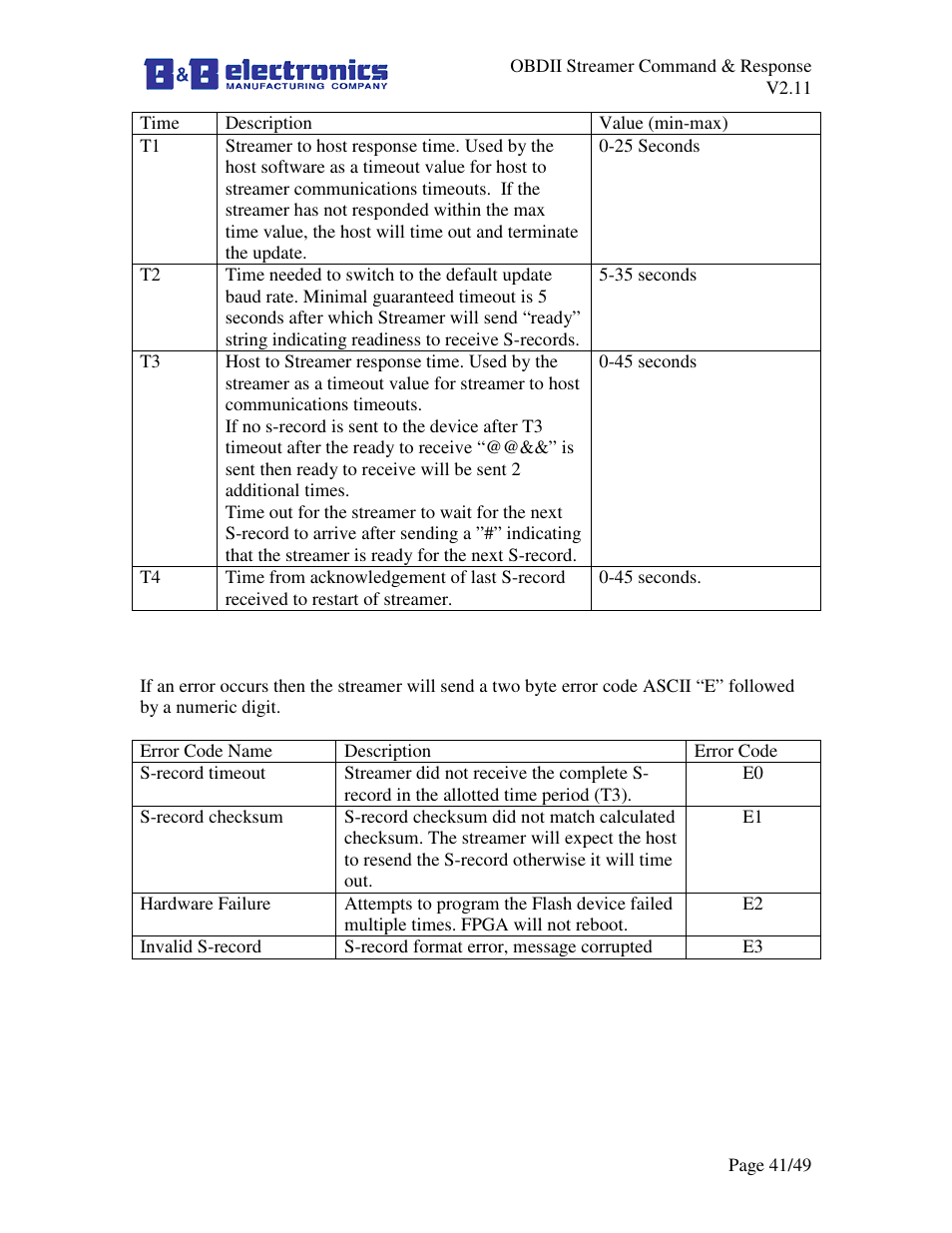 B&B Electronics LDVDSV2-S-P9D - Manual User Manual | Page 41 / 49