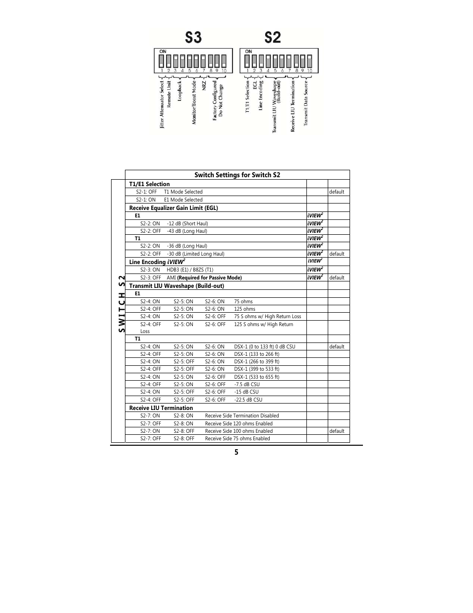 Switch settings for switch s2 | B&B Electronics 850-14200--95 - Manual User Manual | Page 8 / 24